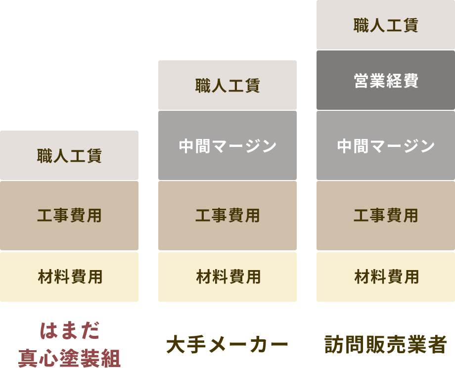 はまだ真心塗装組